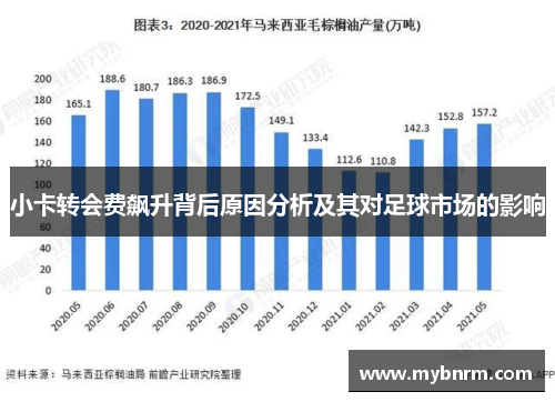 小卡转会费飙升背后原因分析及其对足球市场的影响