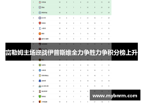 富勒姆主场迎战伊普斯维全力争胜力争积分榜上升